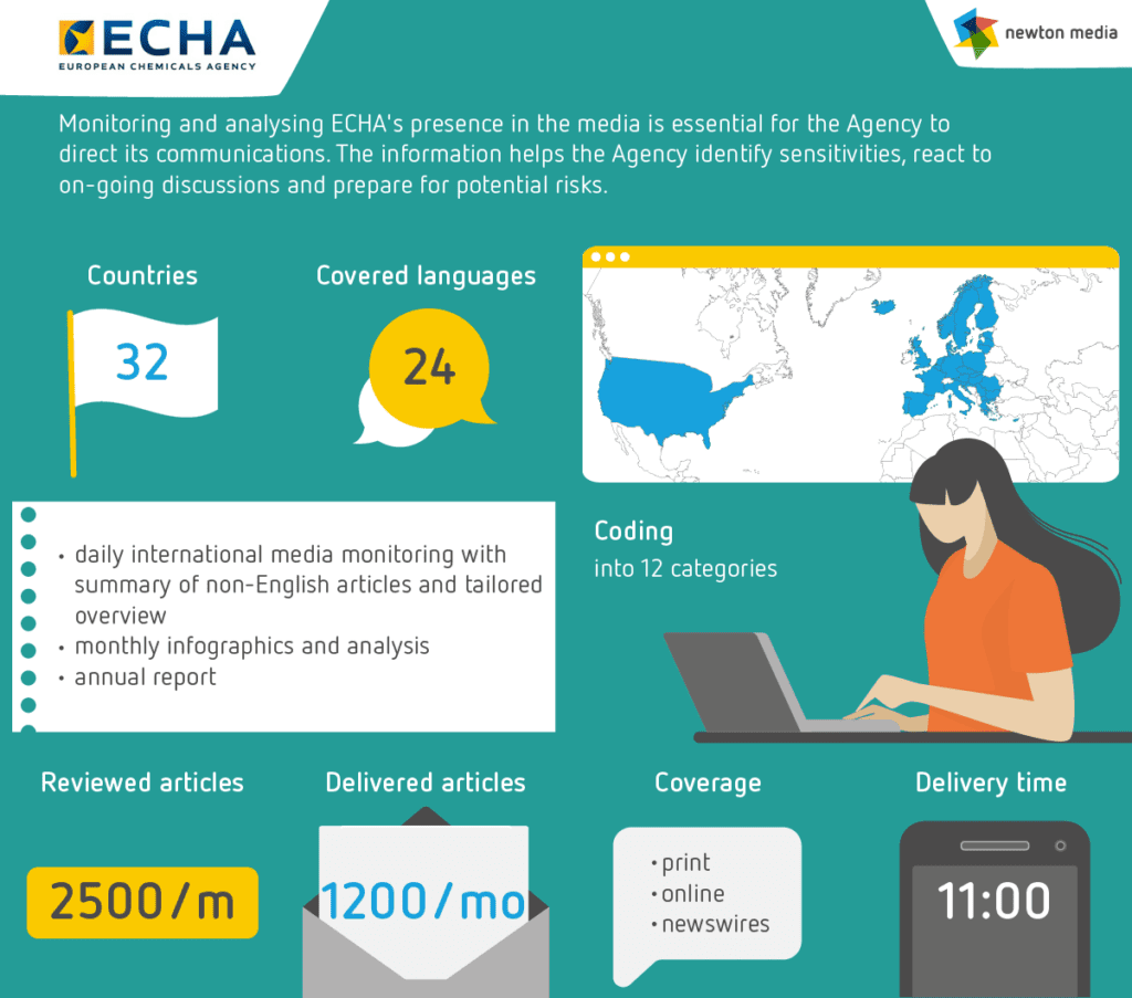 ECHA case study