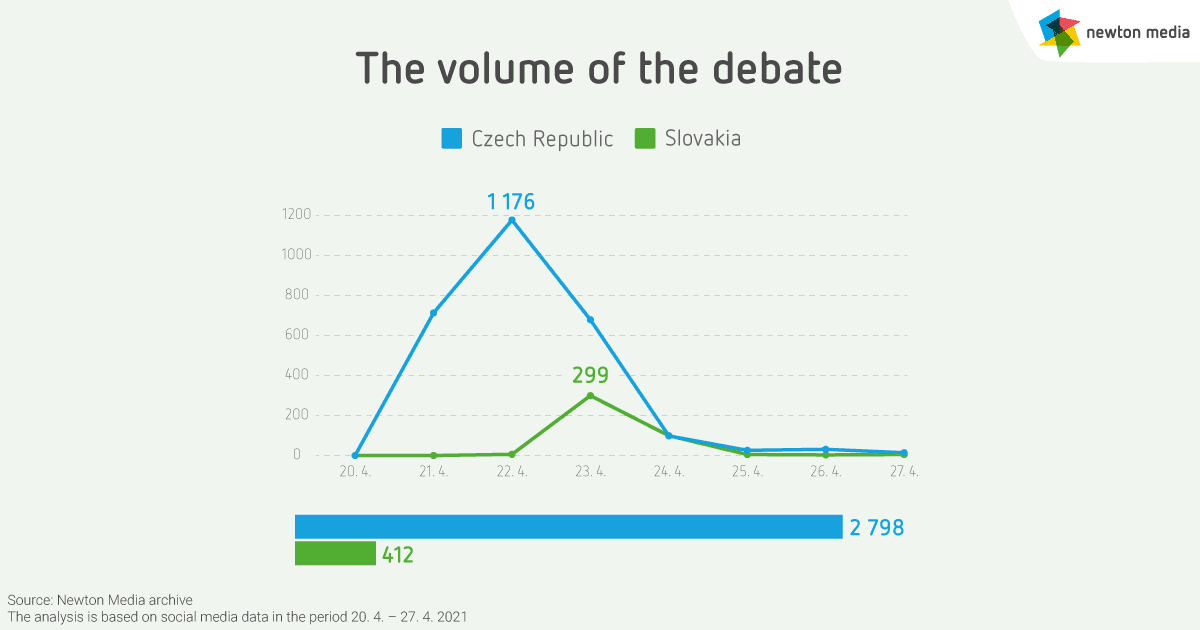 The volume of the debate
