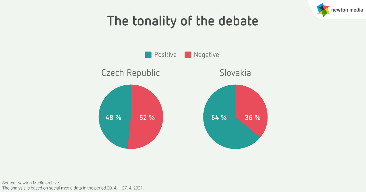 The tonality of the debate