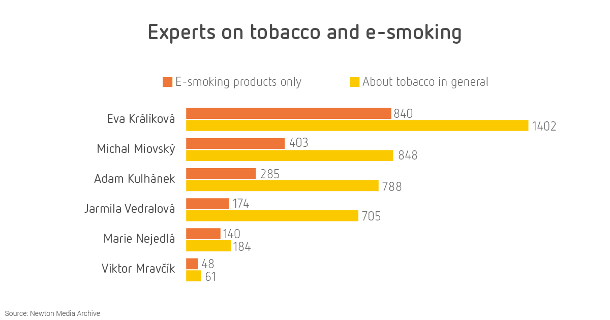 experts on tobacco and e-smoking