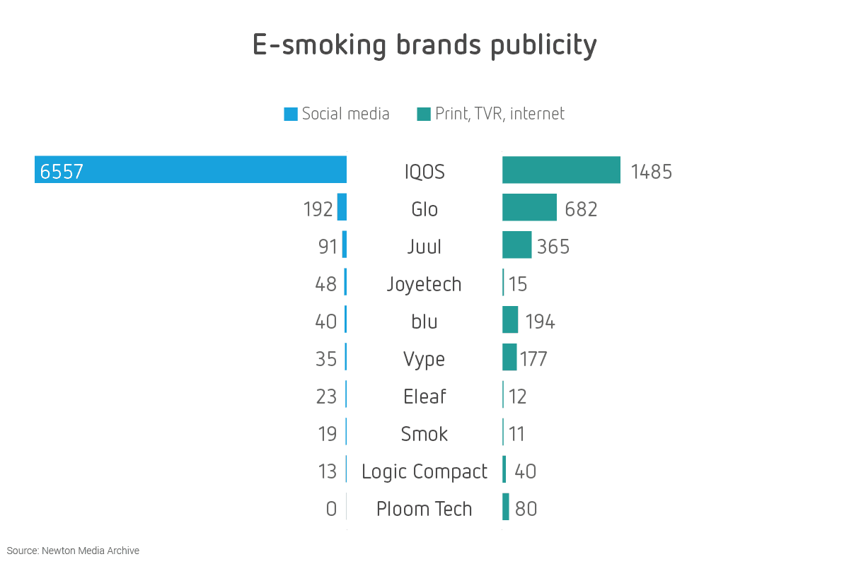 e-smoking brands publicity