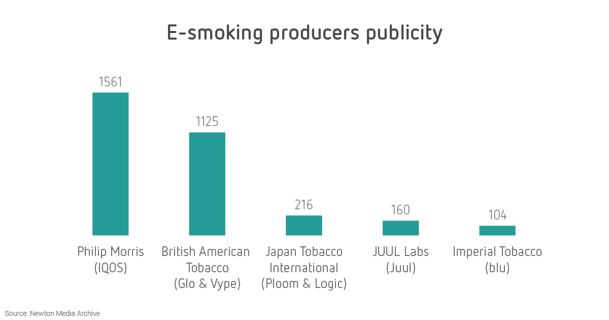 E-smoking producers publicity