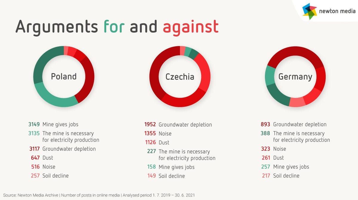 aRGUMENTS FOR AND AGAINTS