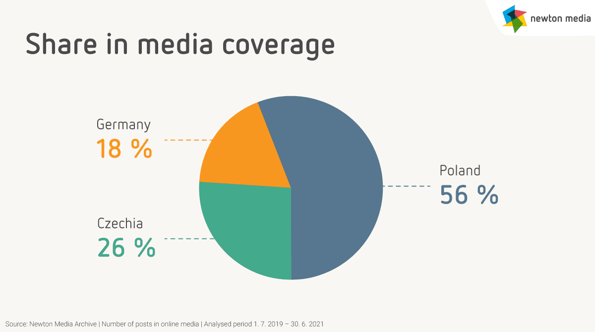 sHARE IN MEDIA COVERAGE