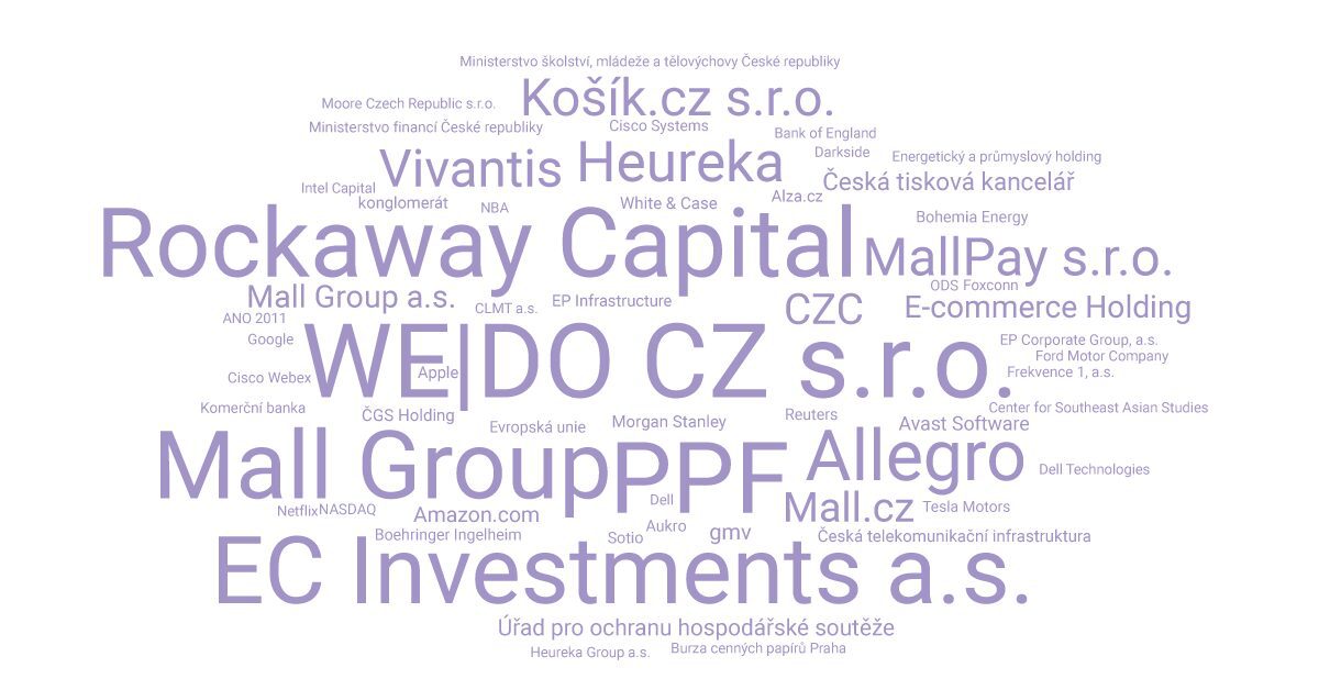 wordcloud Mall Group